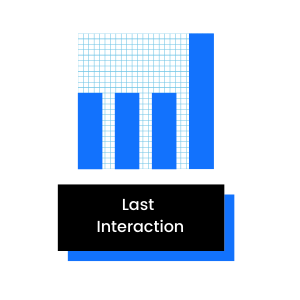 last interaction